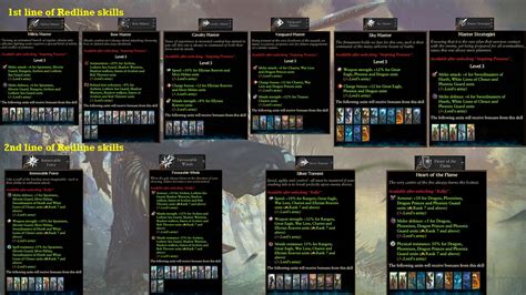 alith anar warhammer 3 guide|Steam Community :: Guide :: How to revive defeated factions for .